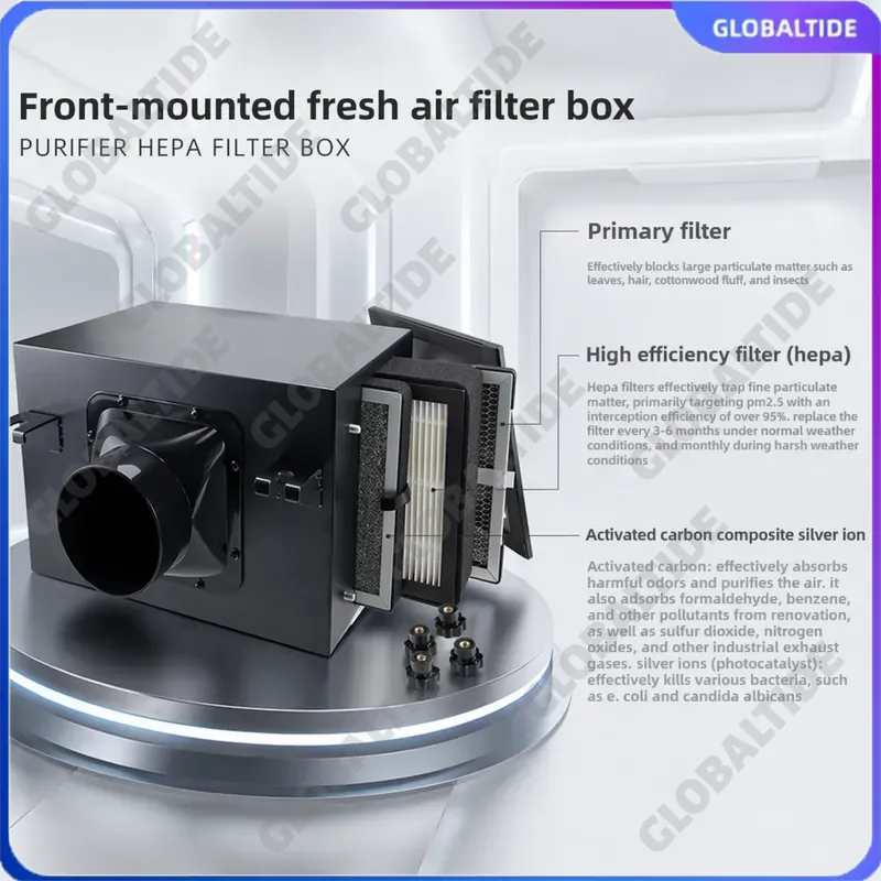 Carbon Filter Inline - Boîte de filtration d'air frais en