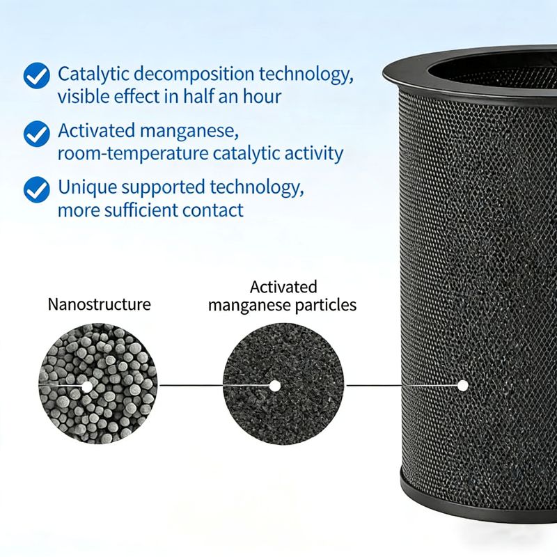 Cartouche de rechange à mangan - Carbon Filter Inline avis et prix