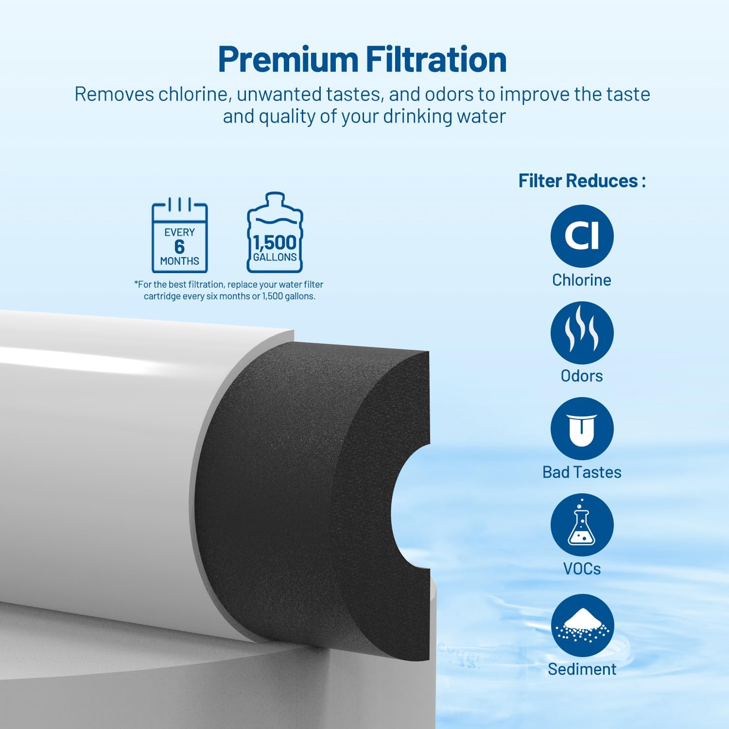 Filtre à eau en ligne T33, car - Carbon Filter Inline avis et prix