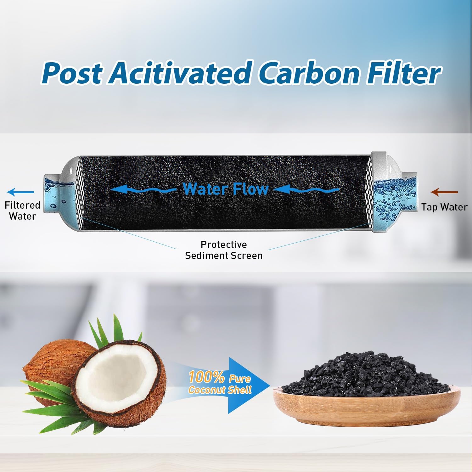 Filtre à eau en ligne T33, car - Carbon Filter Inline avis et prix