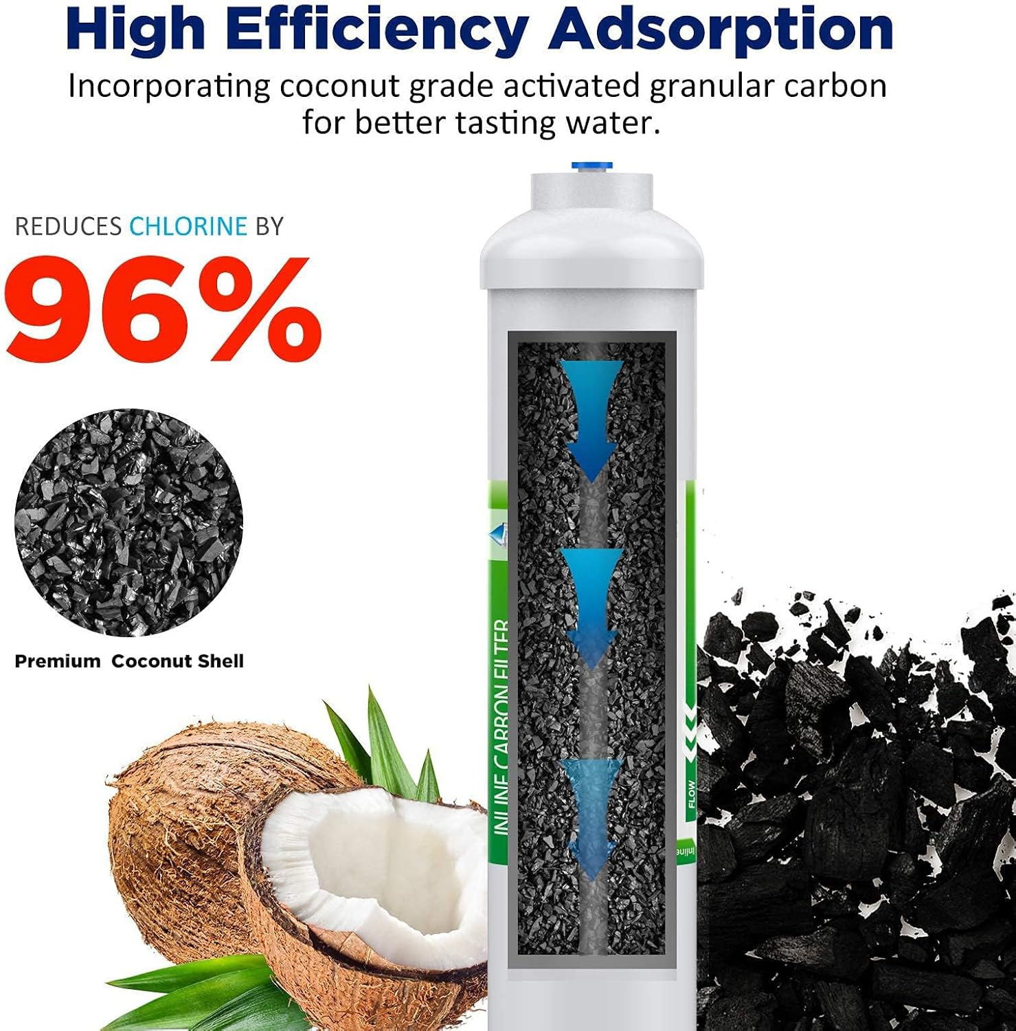Filtre à eau en ligne T33, car - Carbon Filter Inline avis et prix